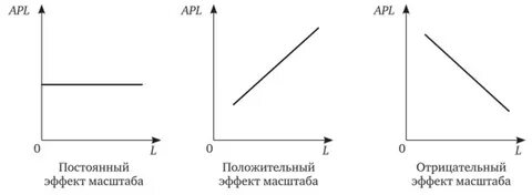 Закон масштабу