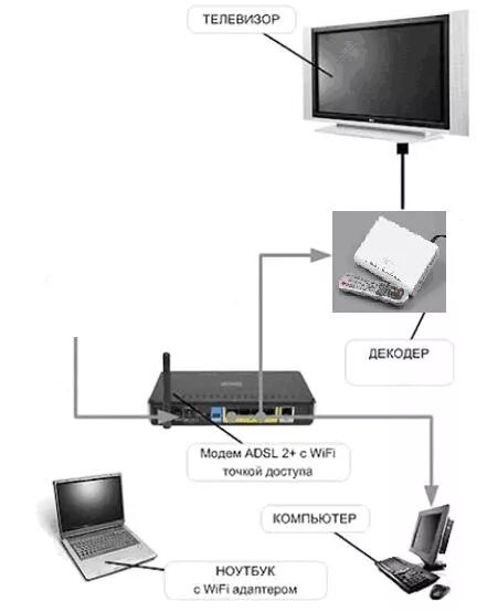 Можно подключить телевизор вместо монитора. Как подключить монитор к цифровой ТВ приставке. Как подключить монитор компьютера к цифровой ТВ приставке. Как подключить телевизионную приставку к монитору от компьютера. Как монитор можно подключить к ТВ приставке.
