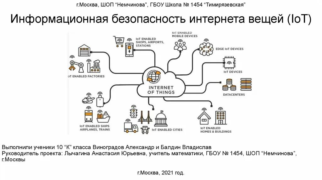 Безопасность интернета вещей. Интернет вещей презентация. Информационная безопасность интернета вещей. Технологии интернета вещей.