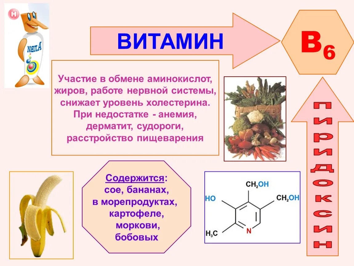 B6 значение