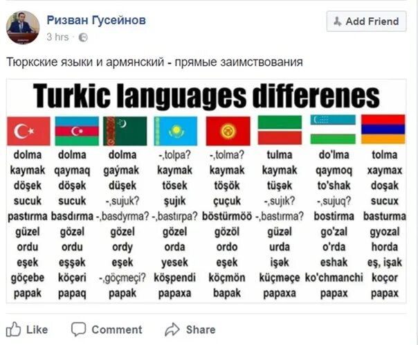 Тюркские слова с переводом. Азербайджанский и турецкий языки. Азербайджанский язык и турецкий язык похожи. Схожесть татарского и турецкого языка. Имена у тюркских народов.