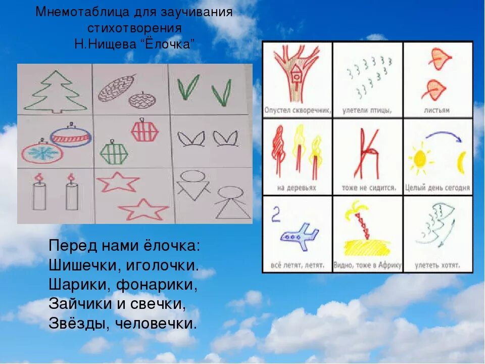 Мнемотаблицы. Мнемокартинки для заучивания стихов. Мнемотаблицы для заучивания стихотворений для дошкольников. Мнемотаблица к стихотворению. Заучивание стихотворения п соловьевой ночь и день