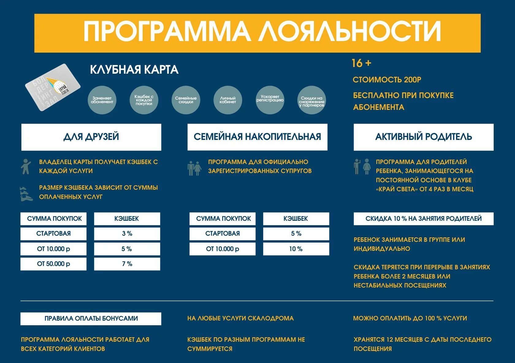 Программа лояльности стоимость