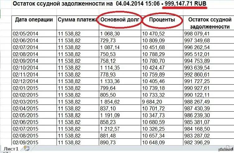 Почему сумма задолженности
