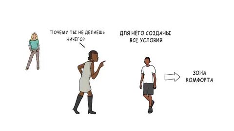 Выход зоны комфорта 3