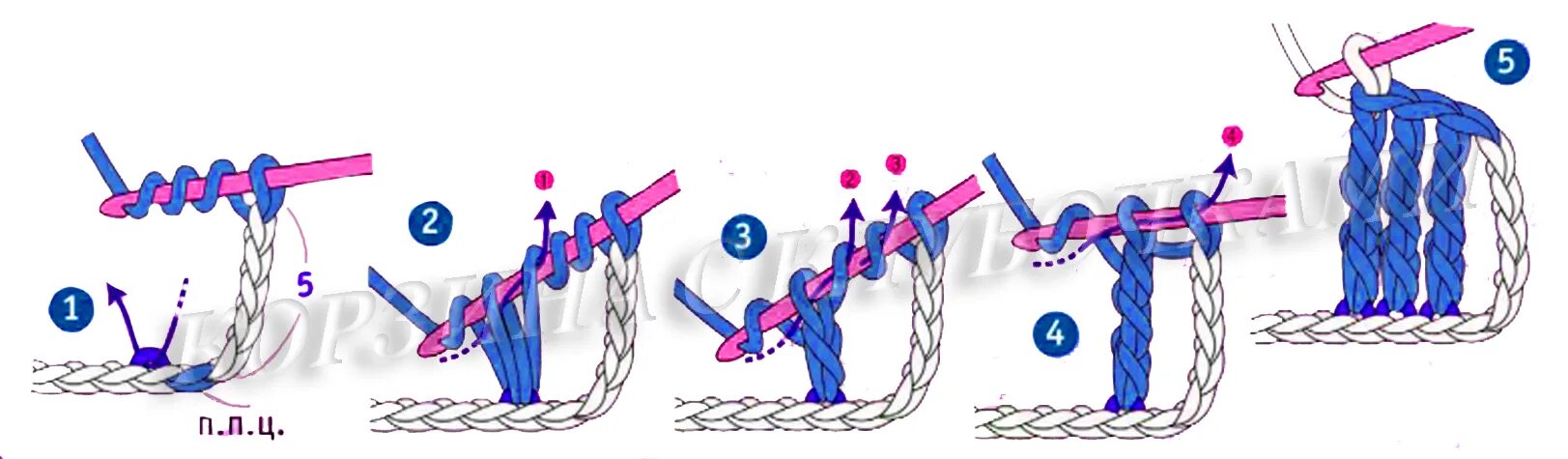 как вязать 3 столбик крючком. схема вязания полустолбика с накидом крючком. как вязать 3 столбик крючком. как вязать полотно крючком столбиками без накида. схема вязания столбика без накида крючком.