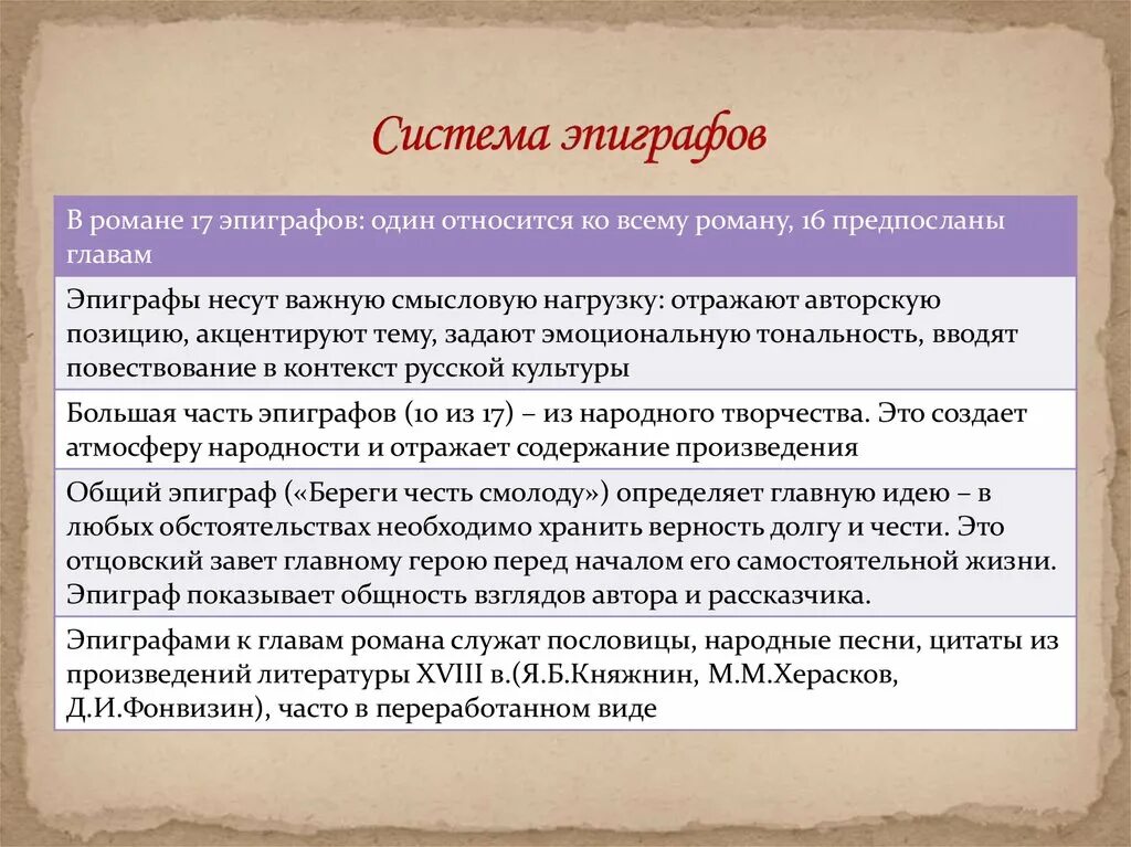 Гоголь вводит в повествование притчу о кифе. Капитанская дочка система эпиграфов. Эпиграф к капитанской дочке. Система эпиграфов в романе Капитанская дочка. Эпиграфы к произведениям.