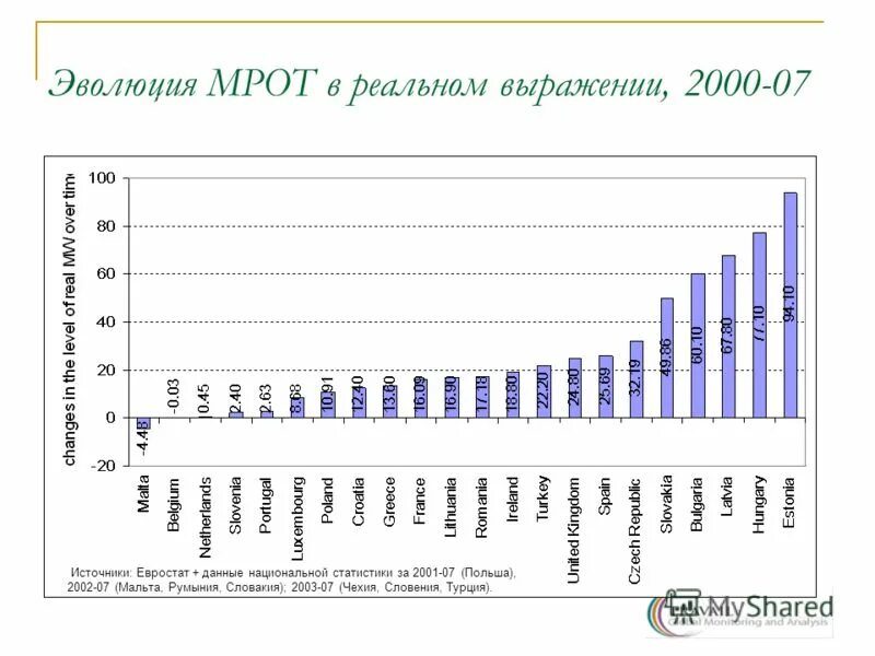 статистическая база данных еэк оон. страны по национальному составу. нац данные. модель миграционных процессов. 45 регион рф.