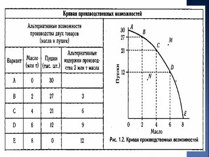 Производственные возможности примеры