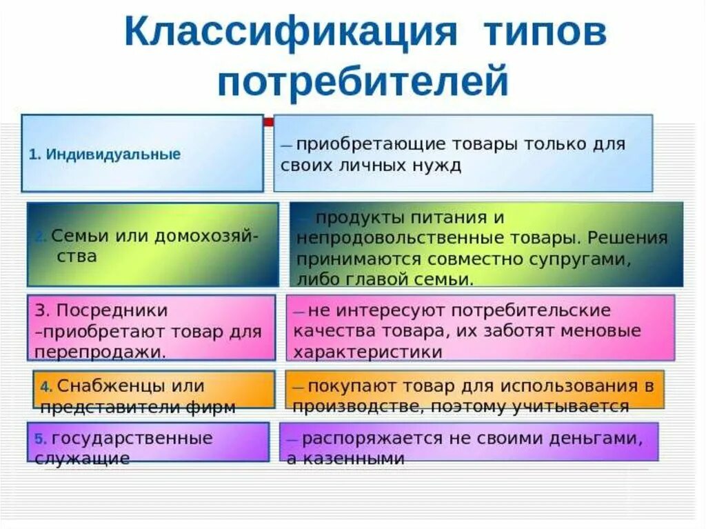 Определите классификацию 1 типа