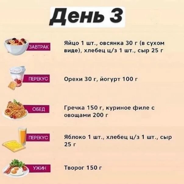 1900 калорий в день для женщины. Питание на 1600 калорий в день меню на неделю.