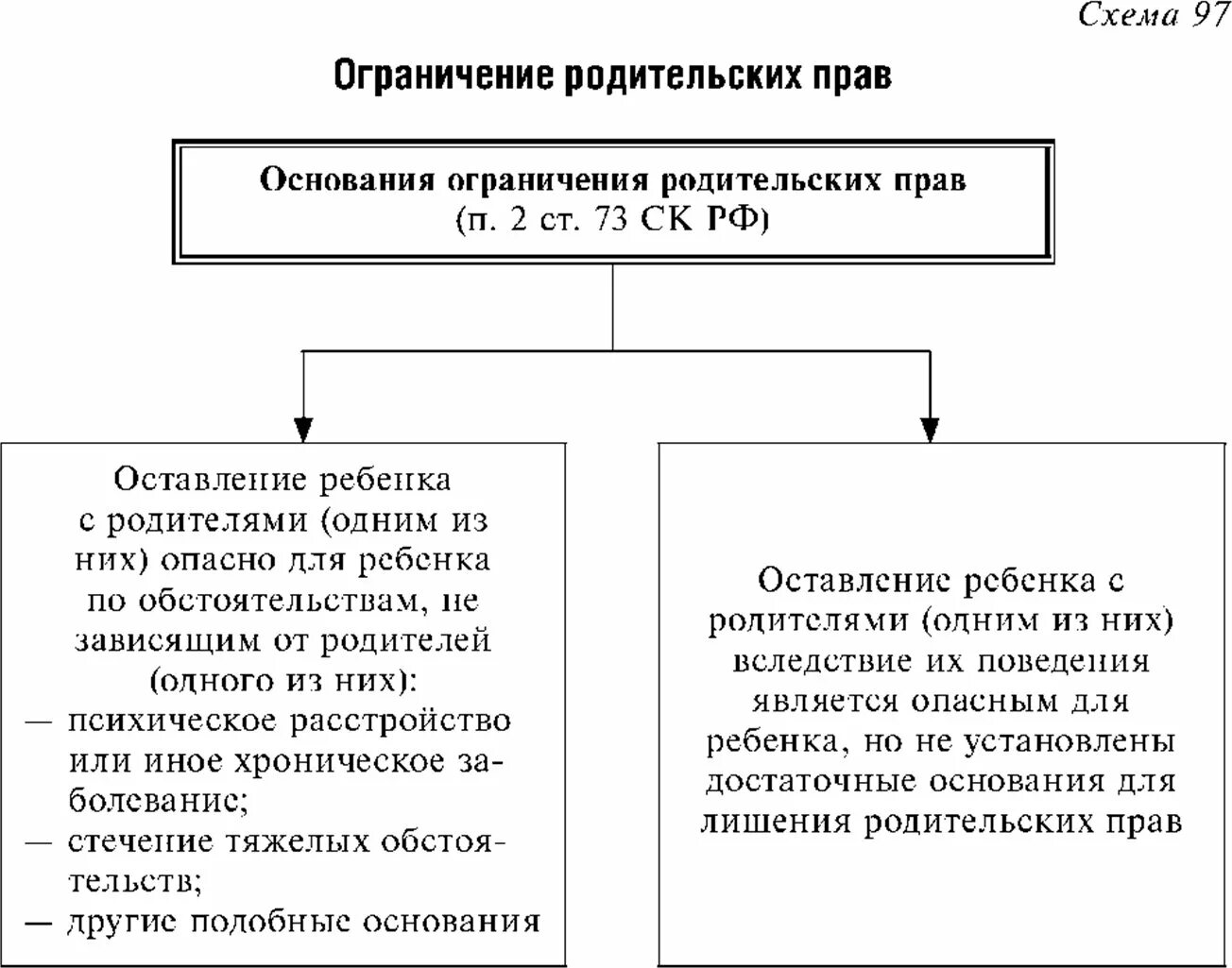 Отмена ограничения родительских. Порядок ограничения родительских прав схема. ограничение родительских прав: основания, порядок, последствия. схема ограничение родительских прав основания порядок последствия. сравнительная таблица лишение и ограничение родительских прав.