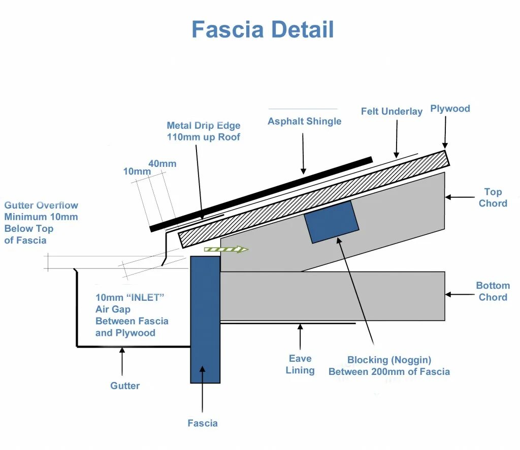 Detail. Фасция крыша. Fascia for Roof. Фасция кровли. Roof Drip.