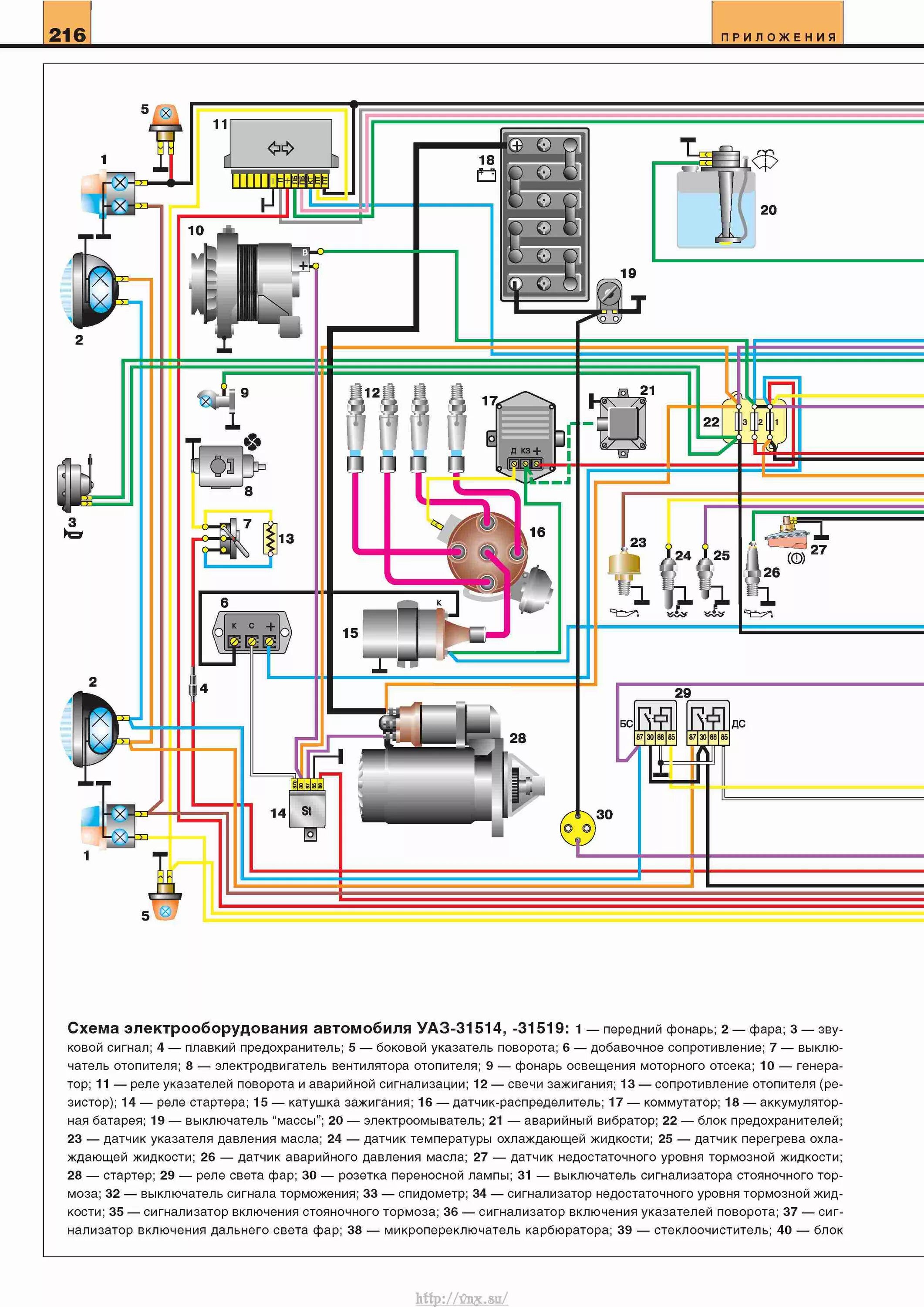 Схема электрооборудования УАЗ 469. Электропроводка автомобильная УАЗ 31514. Электропроводка УАЗ 3151. Схема электрооборудования УАЗ 31514.