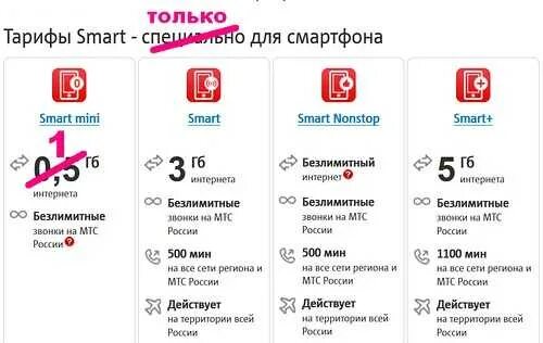 Какие тарифы есть на мтс. Тарифы на мтс с безлимитным интернетом для телефона в россии. выгодный тариф мтс с интернетом безлимитный. самый выгодный тариф мтс с безлимитным интернетом. самый дешевый тариф на мтс для безлимитного интернета.