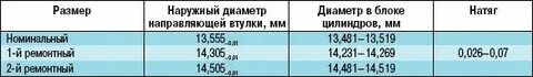 Клапана 21083 размеры
