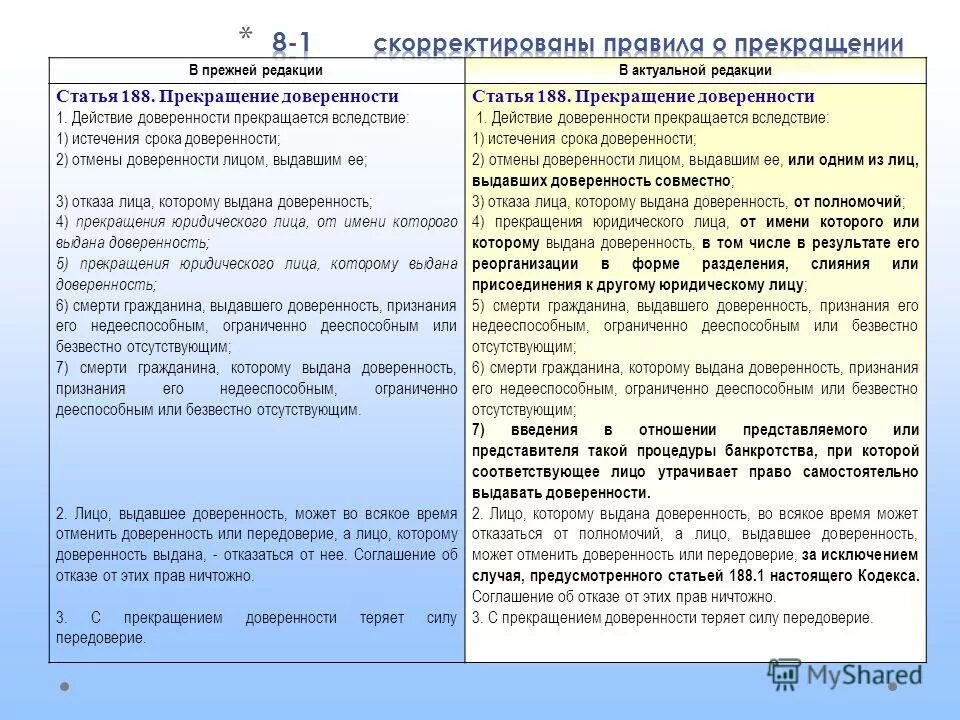 Доверительное и доверенное лицо. Доверенными лицами не могут быть тест. Доверенными лицами не могут быть тест. Полномочия кандидата на выборах. Доверенное лицо.