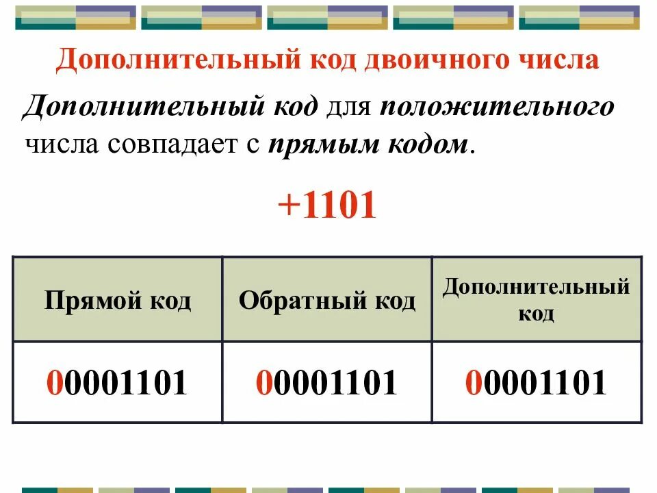 Кодирование чисел дополнительный код. Отрицательные числа в двоичном коде. дополнительный код. дополнительный код числа. дополнительный код отрицательного числа.