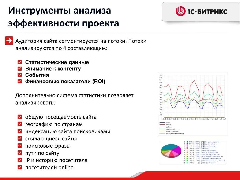 Анализе и изучении эффективности