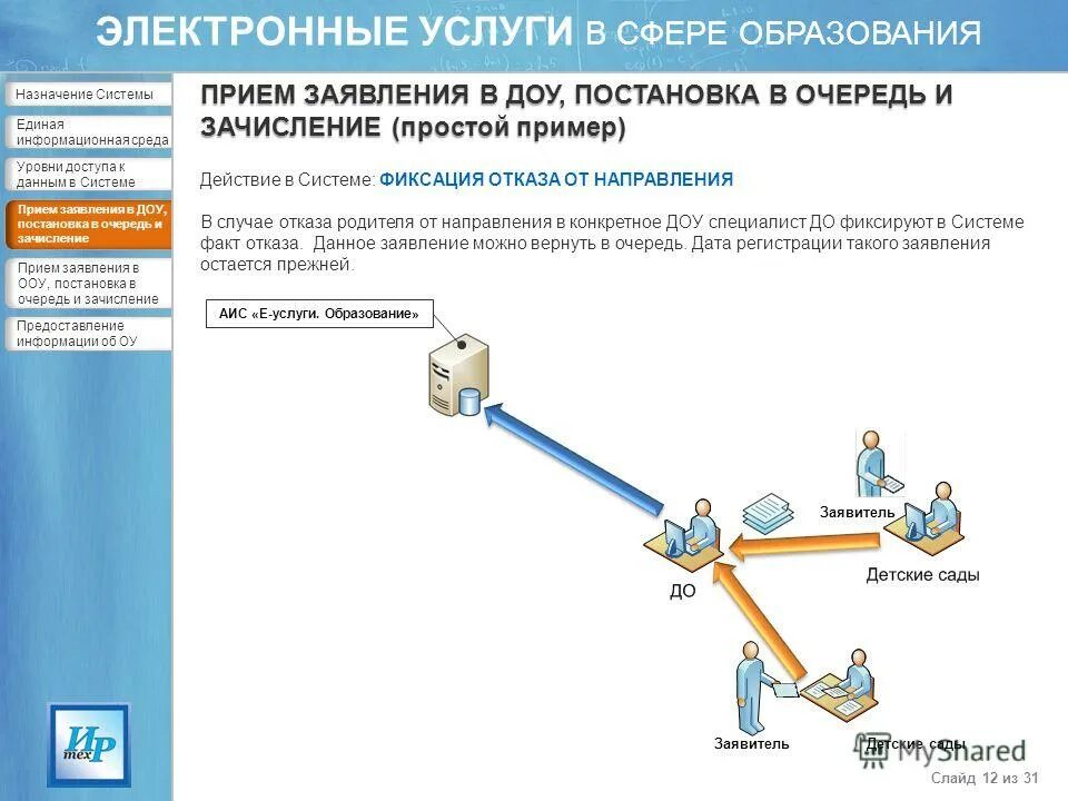 Единое электронное образование. Электронные услуги в сфере образования. Единая информационная система зачисления в детский сад. АИС зачисление. Автоматизированная информационная система «образование».