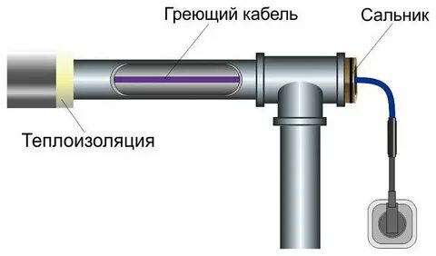 Греющий кабель в трубу видео