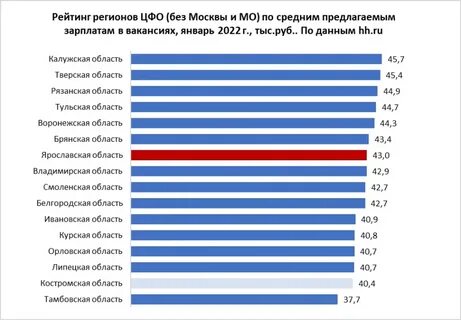 Минимальная зарплата в санкт петербурге