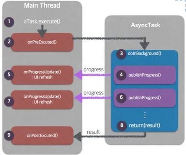 Thread handling