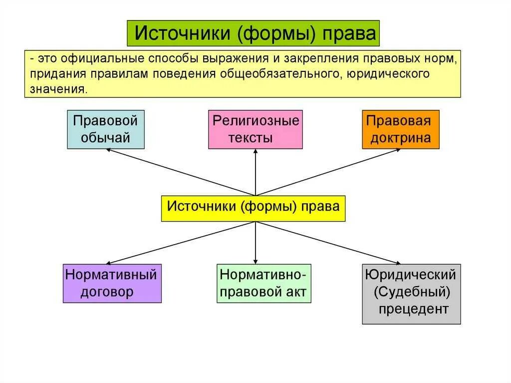 Установленные государством внешние способы выражения. Установленные государством внешние способы выражения