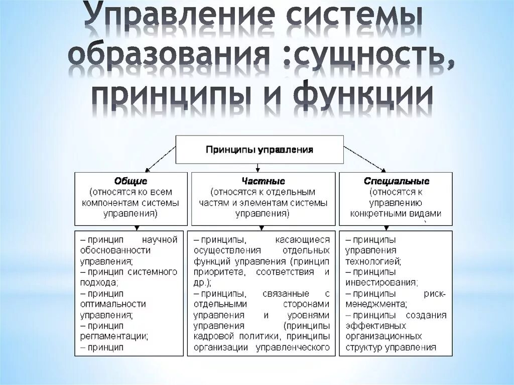 Управление система общего образования. Принципы управления системой образования в РФ. Система органов управления образования в РФ схема. Гос органы управления образованием на федеральном уровне. Функции управления системы образования в РФ.