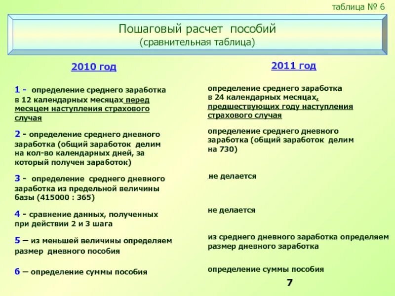 Расчетное пособие