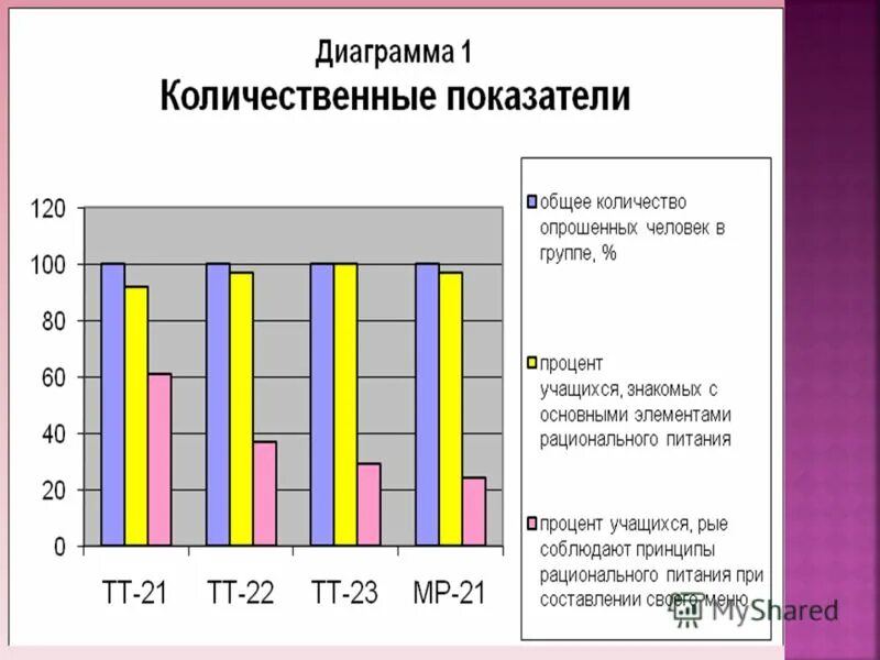 В каких количественных отношениях. Количественная диаграмма. Пример диаграммы для количественного исследования. Как называются графики количественных отношений. Количественные показатели диаграмма.