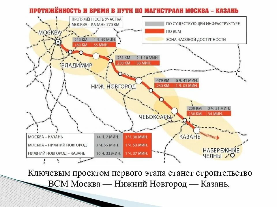 ВСМ-1 Москва Петербург. Проект высокоскоростной магистрали "Москва — Санкт-Петербург".. ВСМ-1 схема. ВСМ «Москва - Нижний Новгород - Казань ». Маршрут всм москва санкт петербург на карте