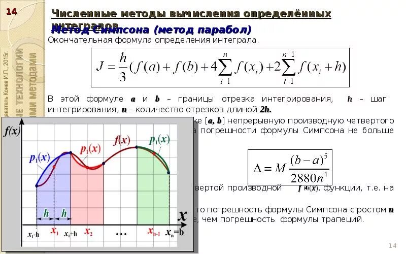 Численное интегрирование метод симпсона. Численное интегрирование метод симпсона