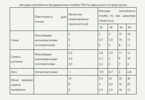 Она не выдерживает нагрузки