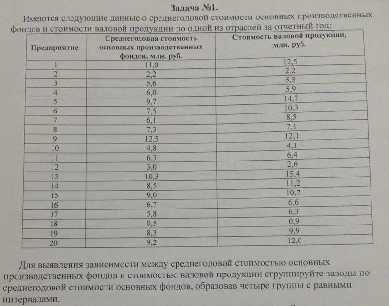 Образовать группы с равными интервалами