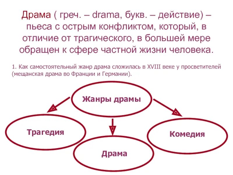 Произведения жанра драмы. Драма это. Драма определение. Определение драма как Жанр. Драма это в литературе.