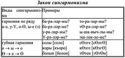 Сингармонизм