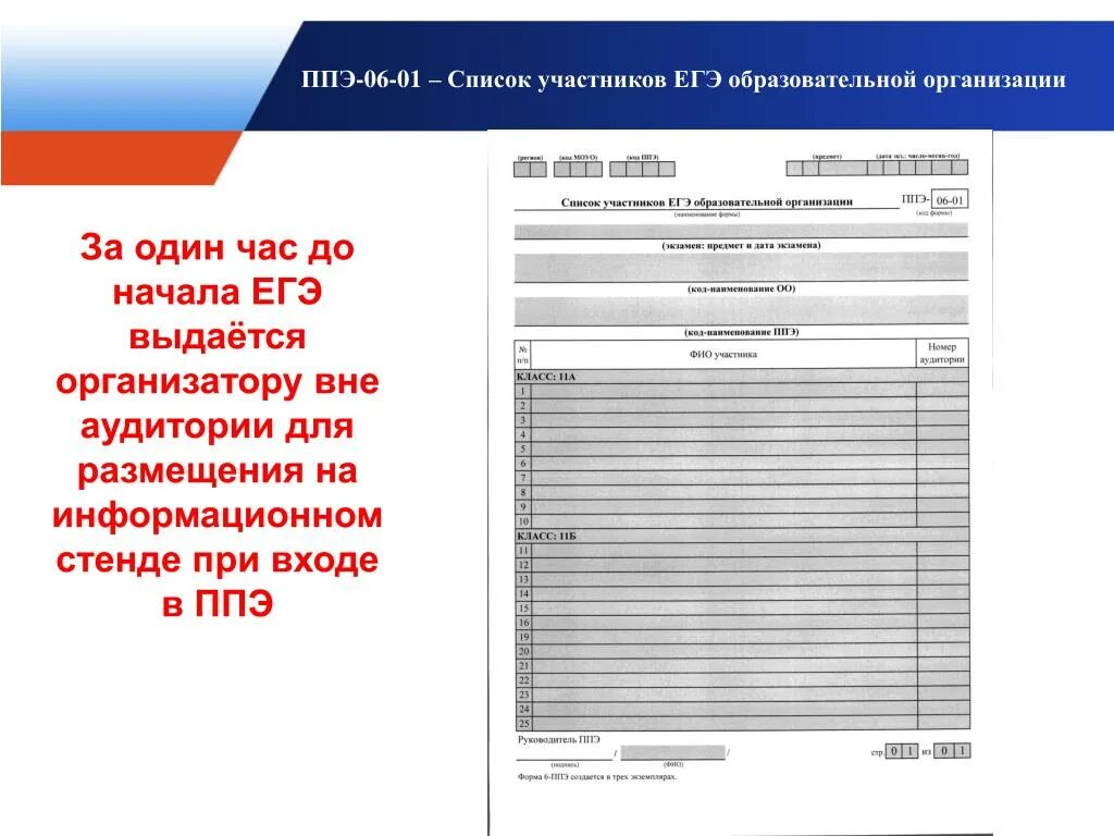 Ппэ 05 01 список участников экзамена. Список участников ЕГЭ. Список участников ЕГЭ В аудитории ППЭ. Форма 06-01 ППЭ. Аудитории для участника ЕГЭ.