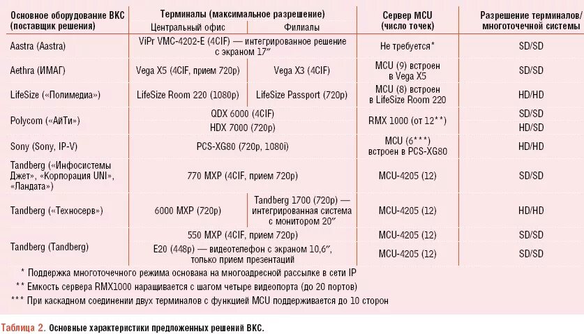 Разрешения терминалов