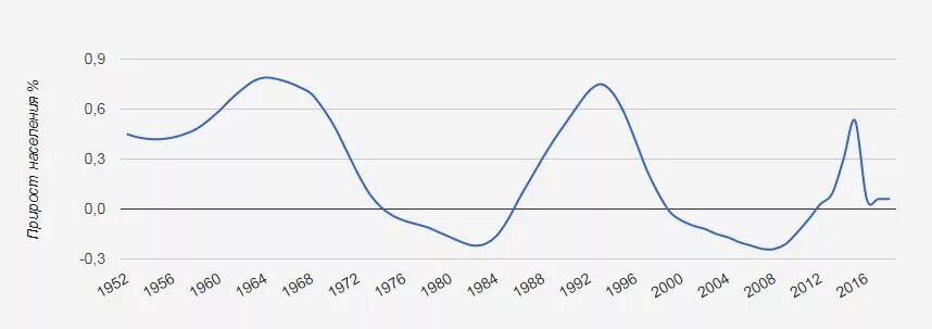 Плотность германии страны. Население Германии 2021 численность населения. Естественный прирост Германии. Прирост населения Германии. Естественный прирост населения Германии.