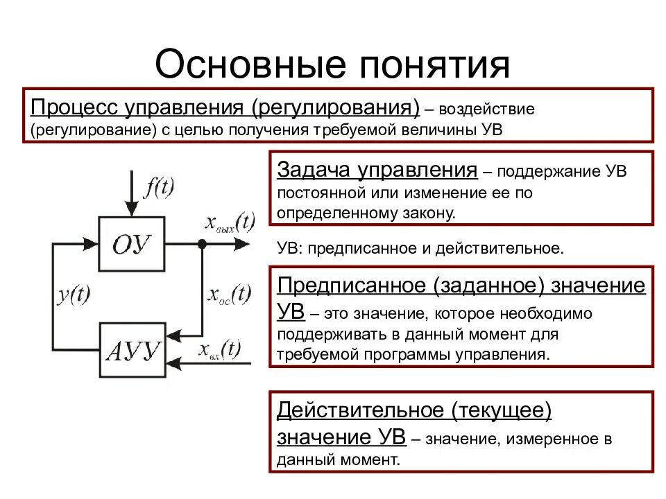 Регулирование в организации понятие. Основные процессы понятия. Основные понятия системы регулирования. Понятие процесса управления. Процесс регулирования.