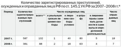 145.1 ук