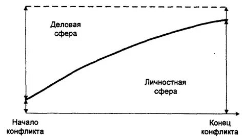 Конфликт зависимость