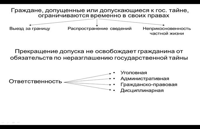 Допуск к государственной тайне какие. Допуск к государственной тайне. Порядок допуска к гостайне. Порядок оформления допуска к государственной тайне. Порядок оформления допуска к государственной тайне схема.