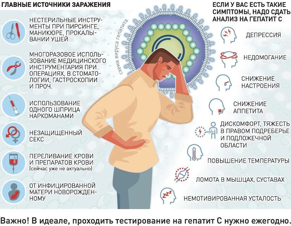 Можно ли вылечить гепатит с навсегда. Вирусный гепатит симптомы. первые симптомы гепатита.