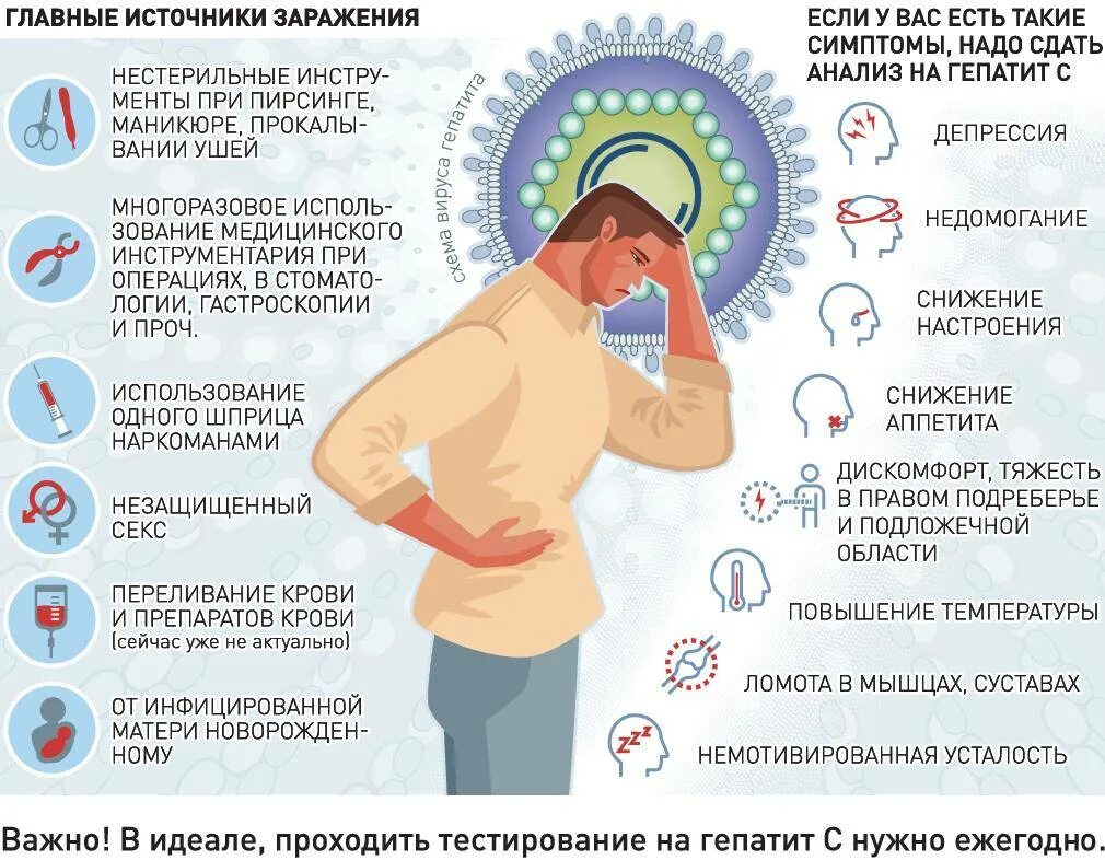 Вирус гепатита а симптомы. Вирусный гепатит симптомы.