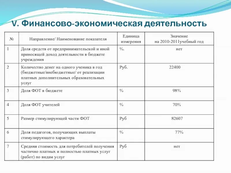 Характеристика учреждений системы образования