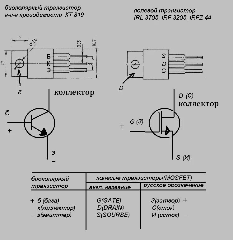 Как обозначается биполярный транзистор Транзистор 2SK3557-6-TB-E, ПТ с управляющим p-n-переходом (JFET) " Microtech Ind