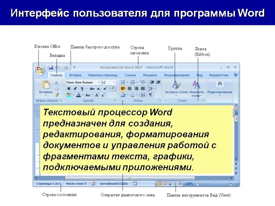 Текстовые функции word. Интерфейс текстового редактора MS Word. Интерфейс текстового процессора ворд. Интерфейс текстового процессора Microsoft Word. Элементы интерфейса текстового редактора MS Word.