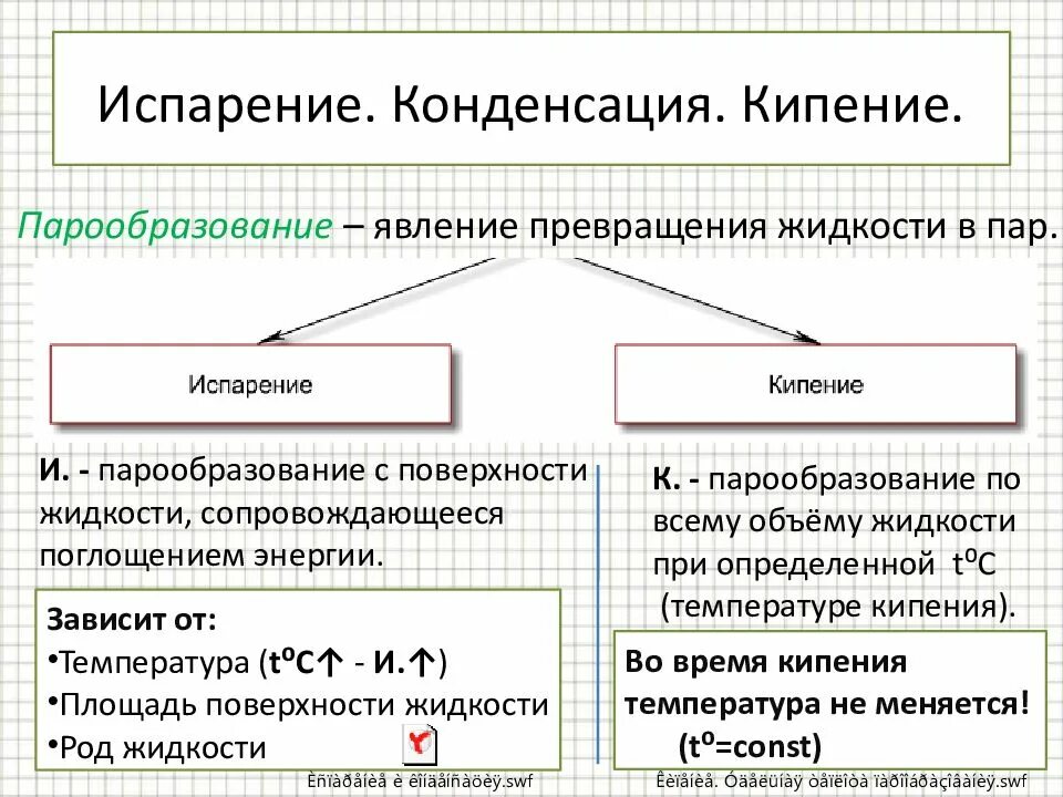 Установите соответствие кипение